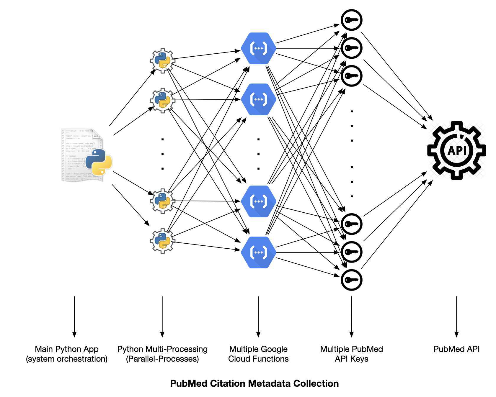 _images/CloudFunctionsDiagram.png