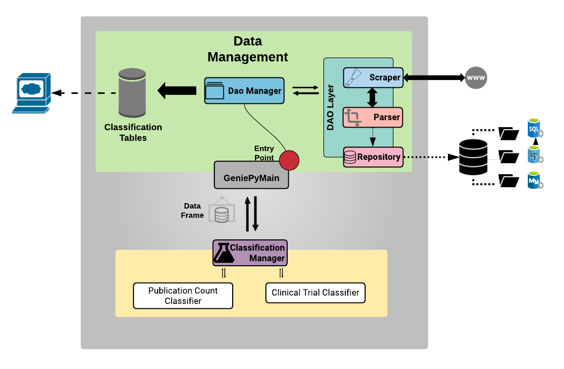 _images/GeniePyArchitectureDiagram.png