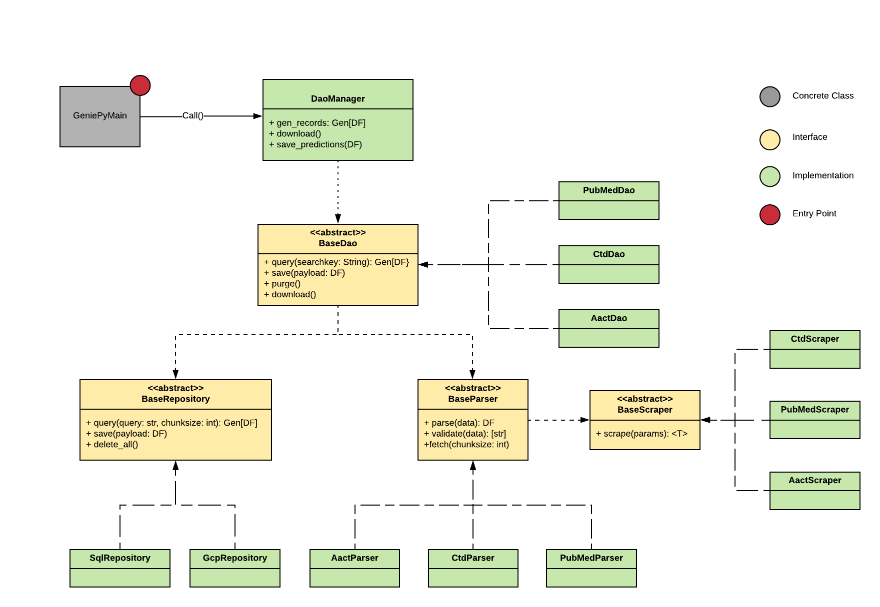 _images/GeniePyDataMgmtClassDiagram.png